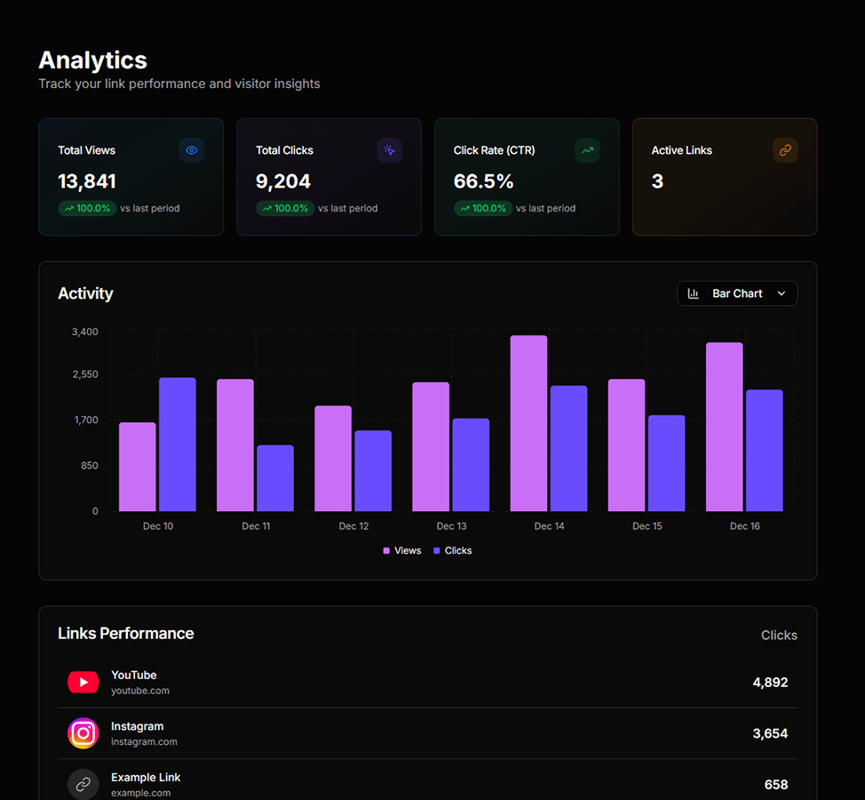 Supalink Analytics Dashboard — overview